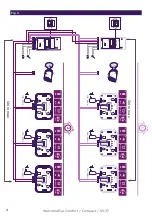 Preview for 4 page of Philips WelcomeEye Comfort DES9500VDP User Manual