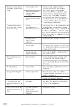 Preview for 36 page of Philips WelcomeEye Comfort DES9500VDP User Manual