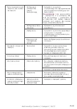 Preview for 91 page of Philips WelcomeEye Comfort DES9500VDP User Manual