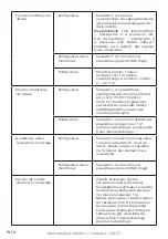 Preview for 92 page of Philips WelcomeEye Comfort DES9500VDP User Manual