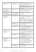 Preview for 110 page of Philips WelcomeEye Comfort DES9500VDP User Manual