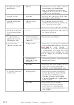 Preview for 128 page of Philips WelcomeEye Comfort DES9500VDP User Manual