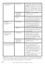 Preview for 146 page of Philips WelcomeEye Comfort DES9500VDP User Manual