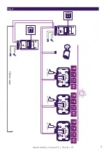 Предварительный просмотр 3 страницы Philips WelcomeEye Connect 2 User Manual