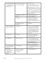 Предварительный просмотр 86 страницы Philips WelcomeEye Connect DES9900VDP - 531002 User Manual