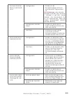 Предварительный просмотр 87 страницы Philips WelcomeEye Connect DES9900VDP - 531002 User Manual