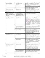 Предварительный просмотр 116 страницы Philips WelcomeEye Connect DES9900VDP - 531002 User Manual