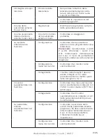 Предварительный просмотр 175 страницы Philips WelcomeEye Connect DES9900VDP - 531002 User Manual