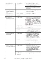 Предварительный просмотр 204 страницы Philips WelcomeEye Connect DES9900VDP - 531002 User Manual