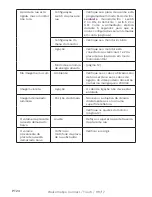 Предварительный просмотр 232 страницы Philips WelcomeEye Connect DES9900VDP - 531002 User Manual