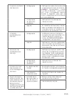 Предварительный просмотр 233 страницы Philips WelcomeEye Connect DES9900VDP - 531002 User Manual