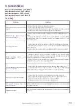 Предварительный просмотр 35 страницы Philips WelcomeEye Link 531034 User Manual