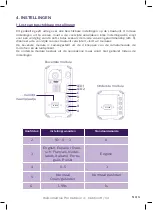 Preview for 49 page of Philips WelcomeHive PRO 5311028 Installation Manual