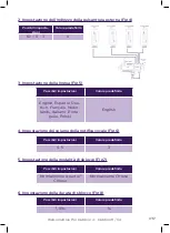 Preview for 73 page of Philips WelcomeHive PRO 5311028 Installation Manual