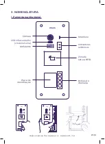 Preview for 91 page of Philips WelcomeHive PRO 5311028 Installation Manual