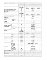 Preview for 16 page of Philips WH-SDC07C3E5 Service Manual