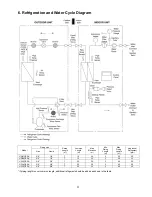 Preview for 31 page of Philips WH-SDC07C3E5 Service Manual