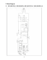 Preview for 33 page of Philips WH-SDC07C3E5 Service Manual