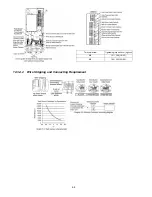 Preview for 64 page of Philips WH-SDC07C3E5 Service Manual