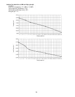 Preview for 154 page of Philips WH-SDC07C3E5 Service Manual