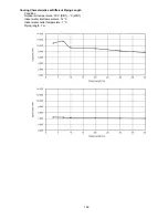 Preview for 159 page of Philips WH-SDC07C3E5 Service Manual