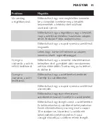 Preview for 85 page of Philips WP3822 Micro X-Pure User Manual