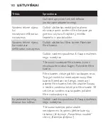 Preview for 102 page of Philips WP3822 Micro X-Pure User Manual