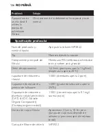 Preview for 136 page of Philips WP3822 Micro X-Pure User Manual