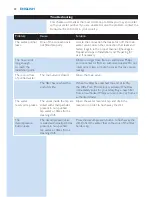 Предварительный просмотр 20 страницы Philips WP3870 User Manual