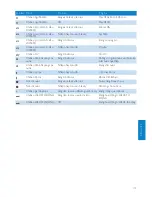 Preview for 119 page of Philips WP3892 User Manual