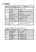 Preview for 16 page of Philips WP4161/90 User Manual