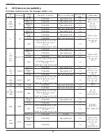 Предварительный просмотр 39 страницы Philips X Line 49BDL2005X User Manual