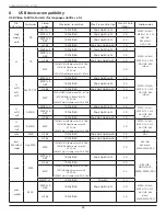 Предварительный просмотр 39 страницы Philips X Line 55BDL4005X User Manual