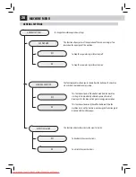 Preview for 32 page of Philips Xelsis HD8943 Operating Instructions Manual