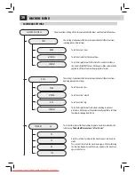 Preview for 34 page of Philips Xelsis HD8943 Operating Instructions Manual