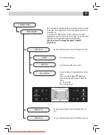 Preview for 35 page of Philips Xelsis HD8943 Operating Instructions Manual