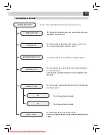 Preview for 37 page of Philips Xelsis HD8943 Operating Instructions Manual