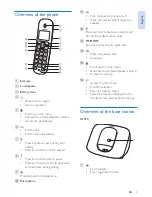 Preview for 7 page of Philips XL390 User Manual