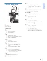 Preview for 7 page of Philips XL590 User Manual