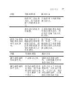 Preview for 77 page of Philips XZ5810 Manual