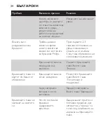 Preview for 34 page of Philips YS521 User Manual