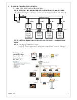 Предварительный просмотр 5 страницы Phistek ZE7000 User Manual & Installation Manual