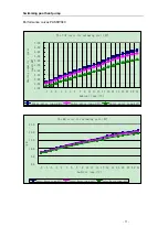 Предварительный просмотр 12 страницы PHNIX PASRW015 Technical Manual