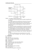 Предварительный просмотр 45 страницы PHNIX PASRW015 Technical Manual