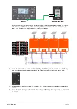 Preview for 4 page of Phocos Any-Grid PSW-H-5kW-230/48V Settings Manual