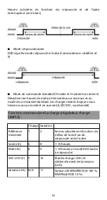 Preview for 53 page of Phocos CIS-CU User Manual