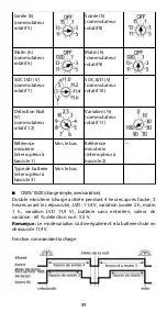 Preview for 61 page of Phocos CIS-CU User Manual