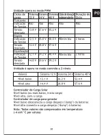 Предварительный просмотр 94 страницы Phocos MCU User Manual