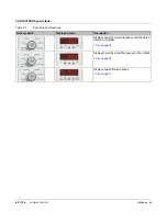 Preview for 62 page of Phoenix Contact 1201132 User Manual