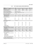 Preview for 121 page of Phoenix Contact 1201132 User Manual